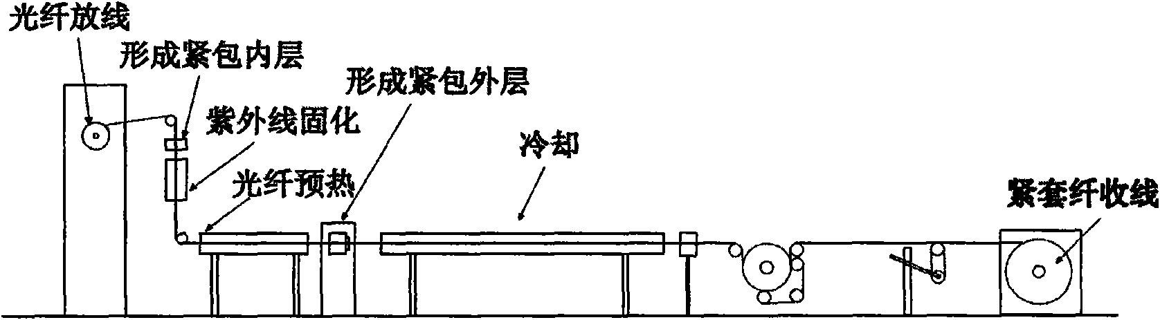 Pressive bending resistance optical cable and manufacturing method thereof