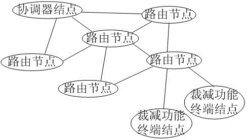 Agricultural wireless sensor network system