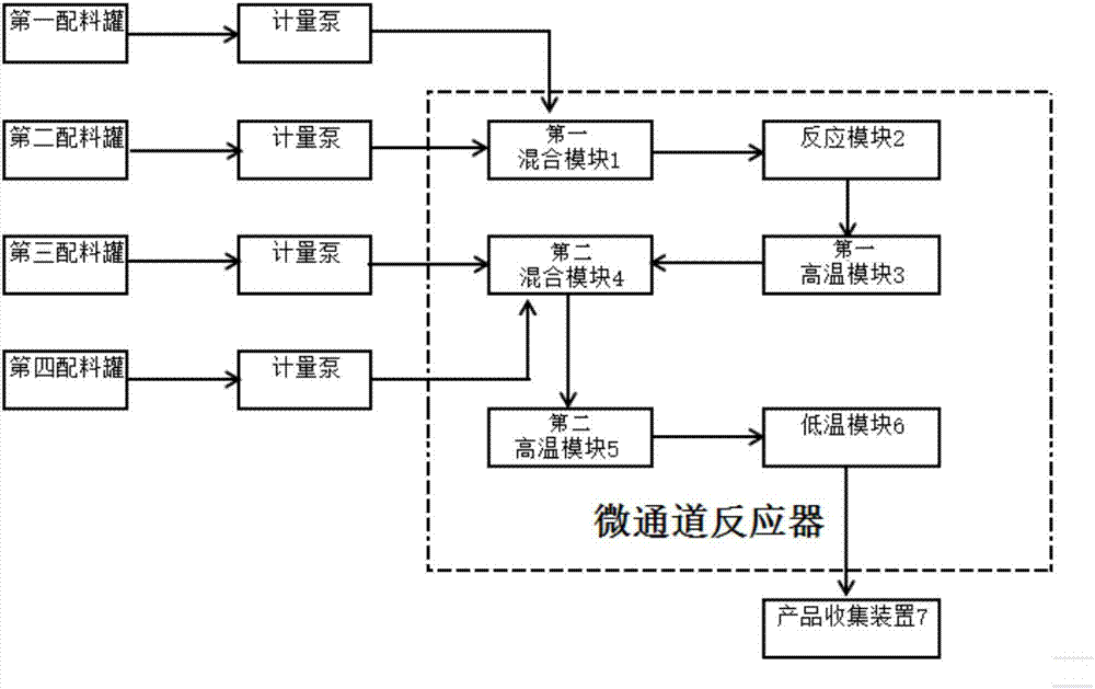 Method for preparing strong-flavor corn oil by virtue of micro-channel reactor