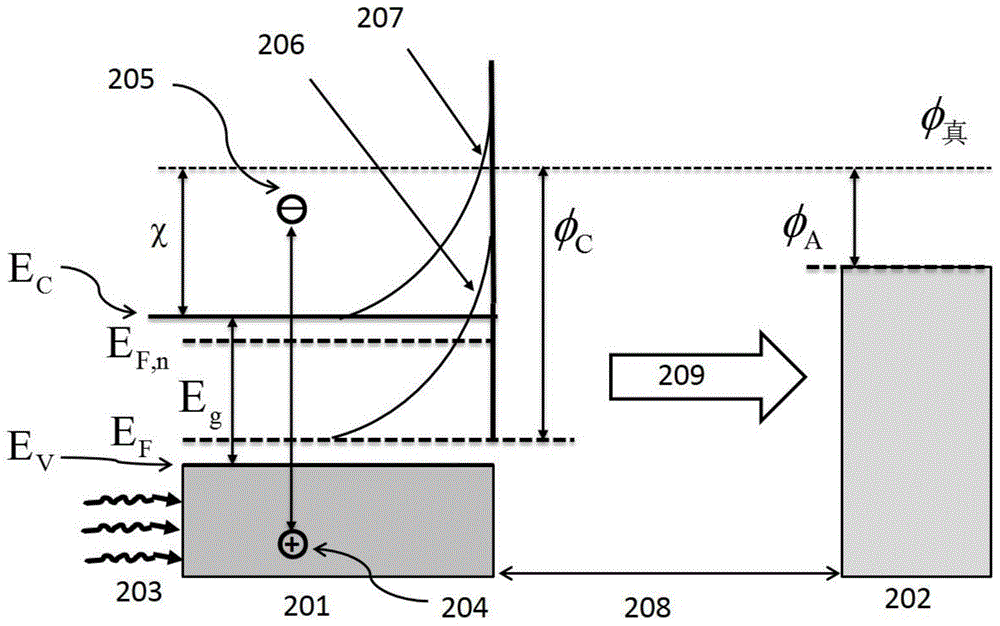 An all-solid-state photon-enhanced thermionic emission device