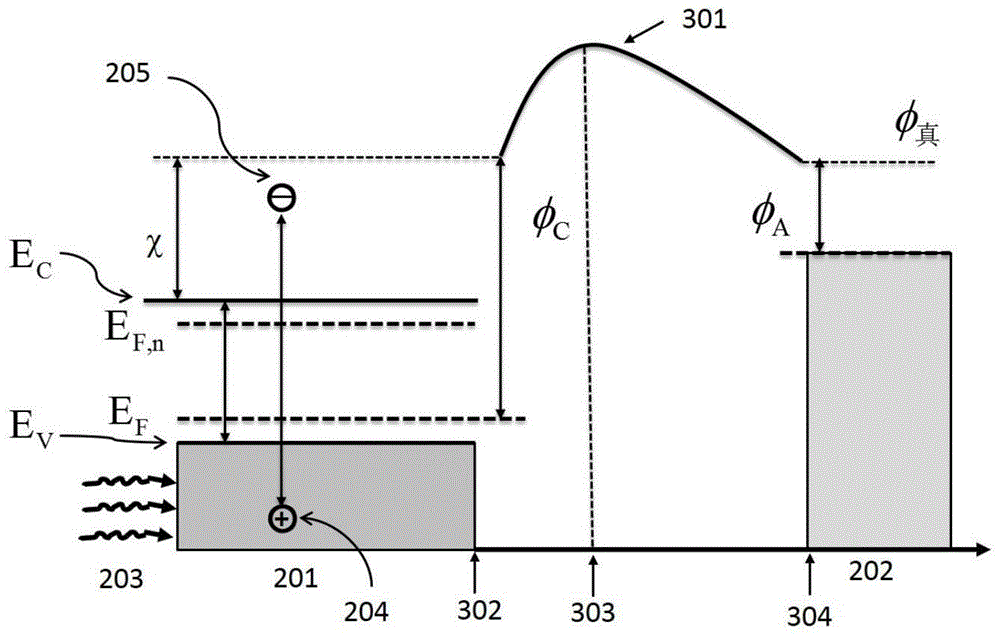 An all-solid-state photon-enhanced thermionic emission device