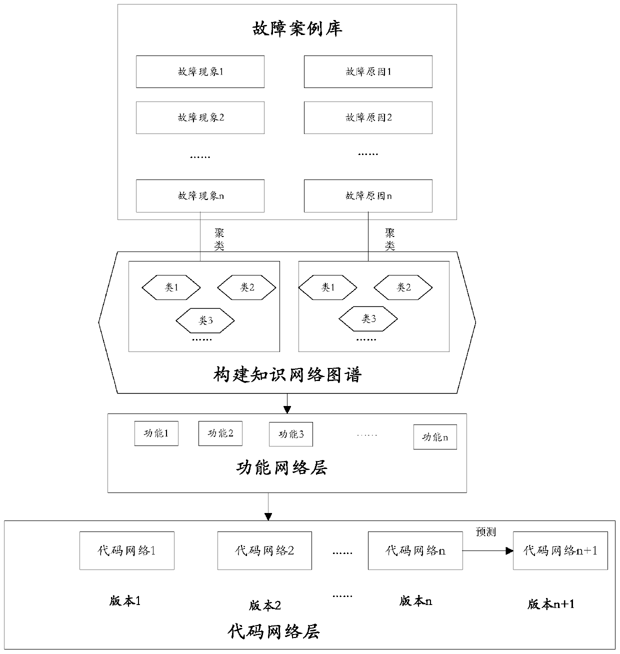 A prediction method based on the combination of knowledge graph and complex network