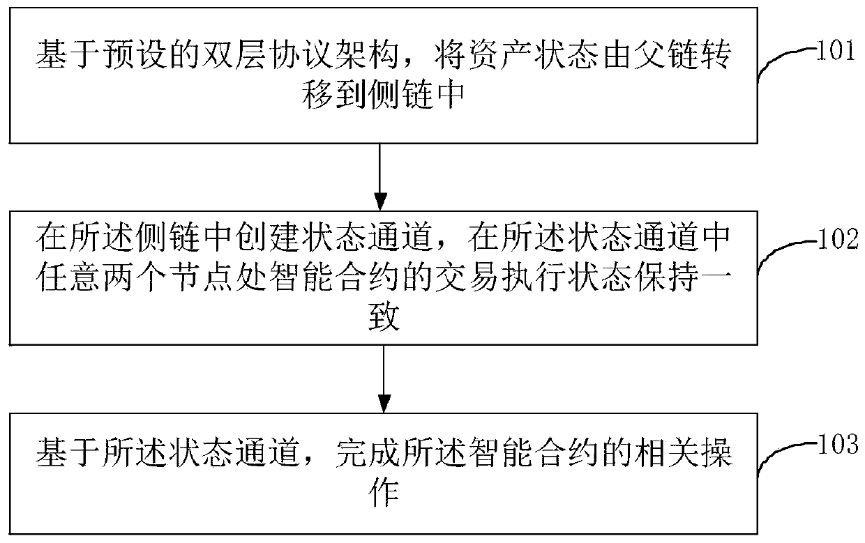 Trusted delegation type under-chain acceleration solving method and system