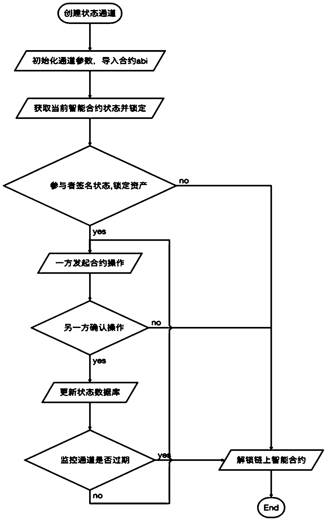 Trusted delegation type under-chain acceleration solving method and system