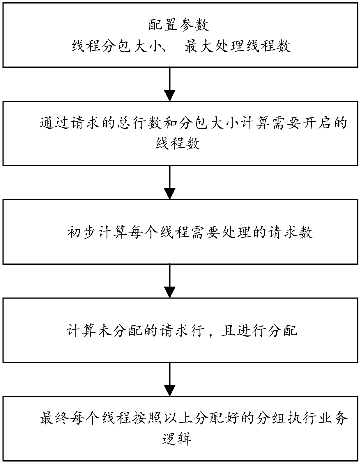 Data processing method and device in multi-thread environment