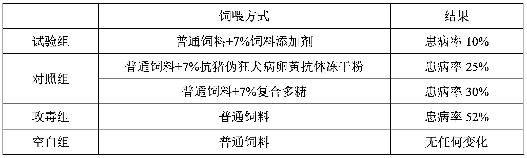 Feed additive for resisting viral diseases of pigs, preparation method and application