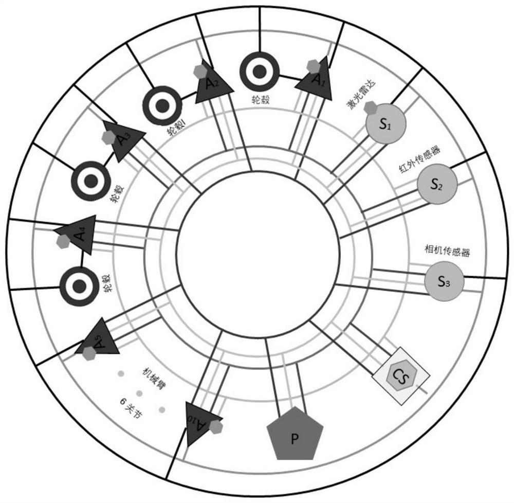 Modular graphic representation method of service robot