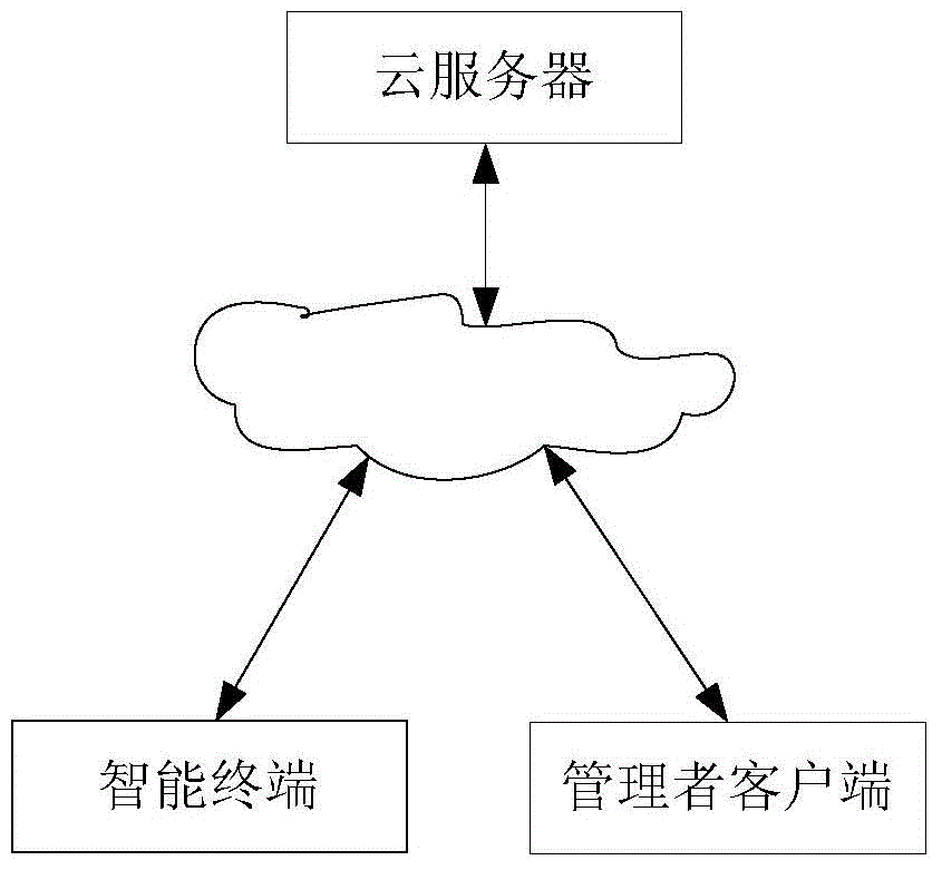 Service information pushing method and system