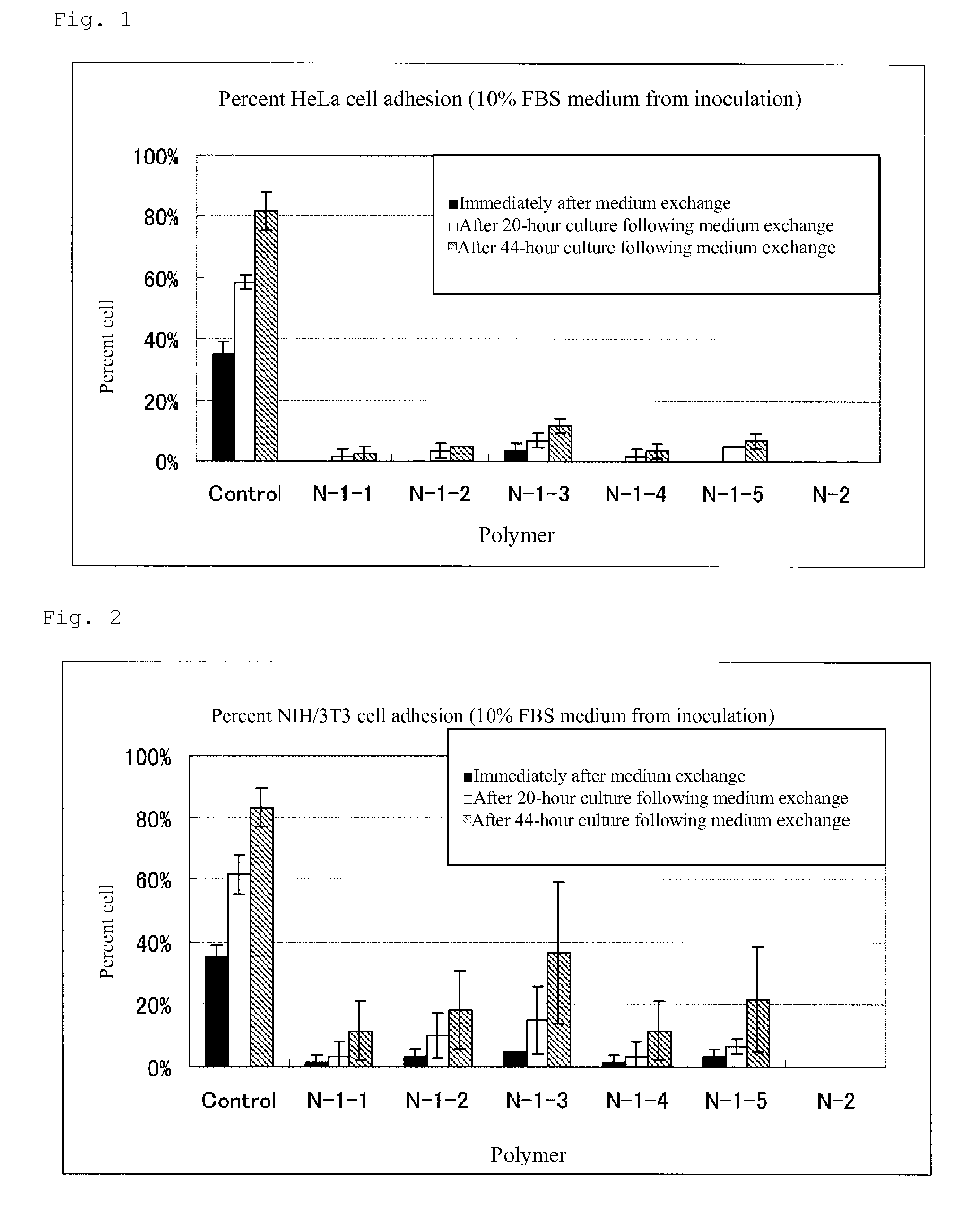 Cell adhesion inhibitor