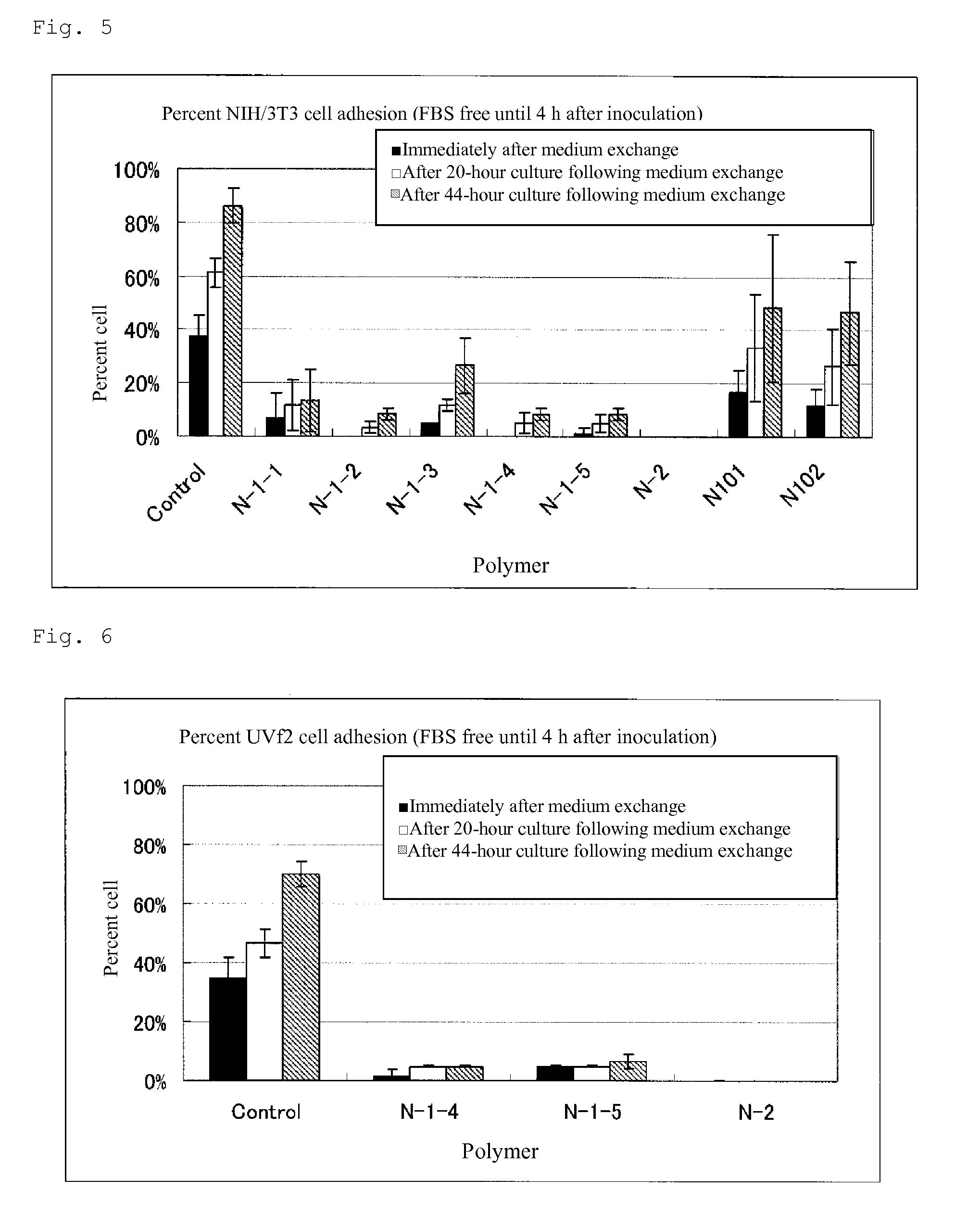 Cell adhesion inhibitor