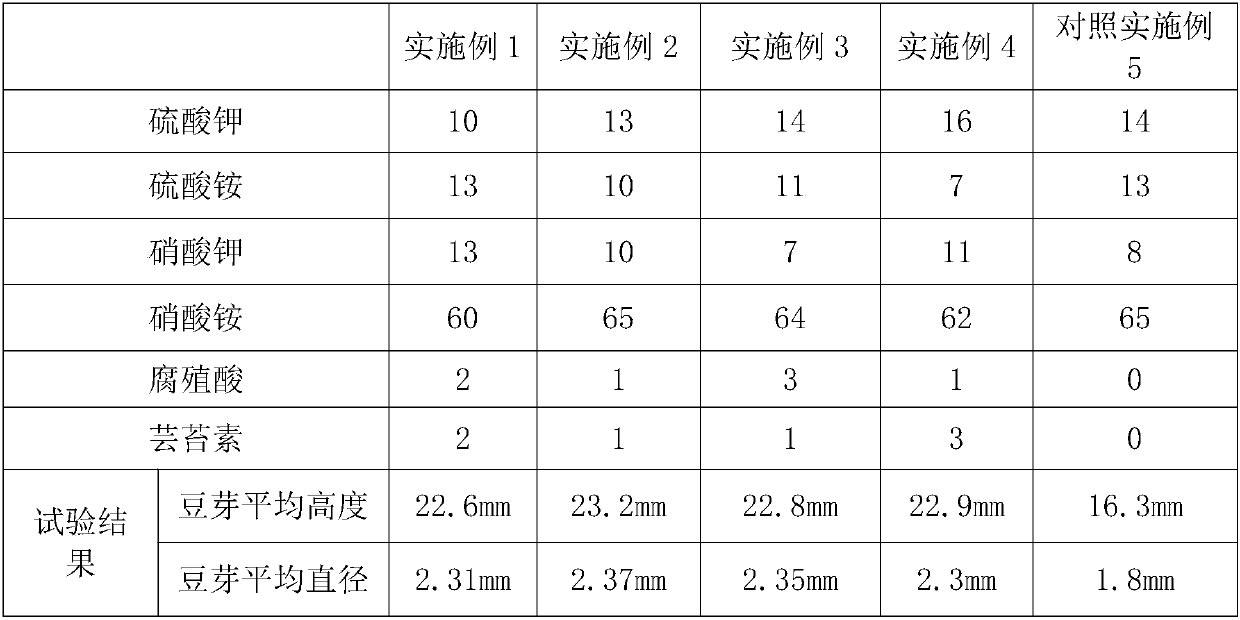 Water-soluble composite fertilizer