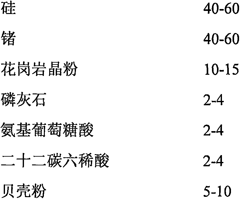 Multifunctional health energy granule and application thereof