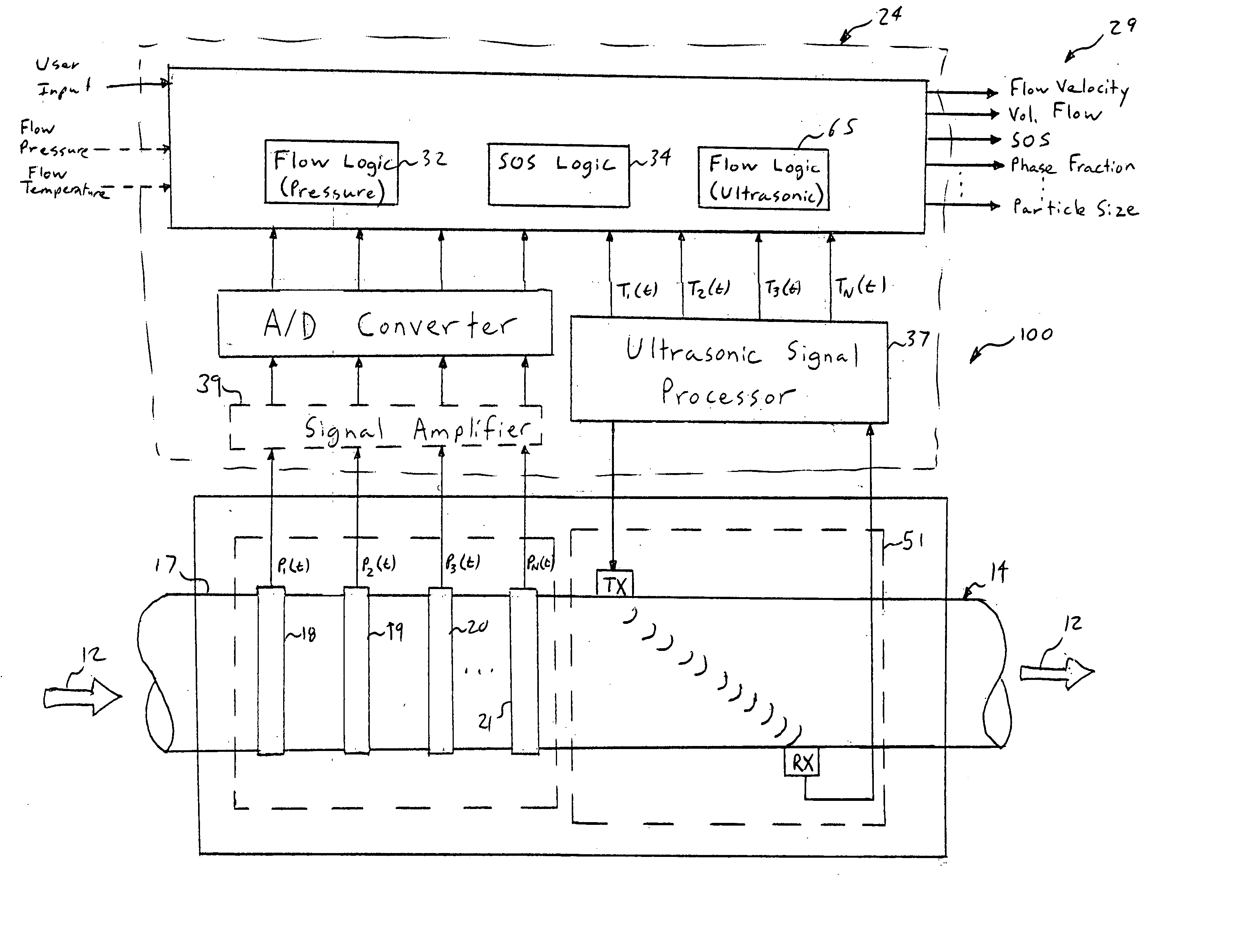 Flow measurement apparatus having strain-based sensors and ultrasonic sensors