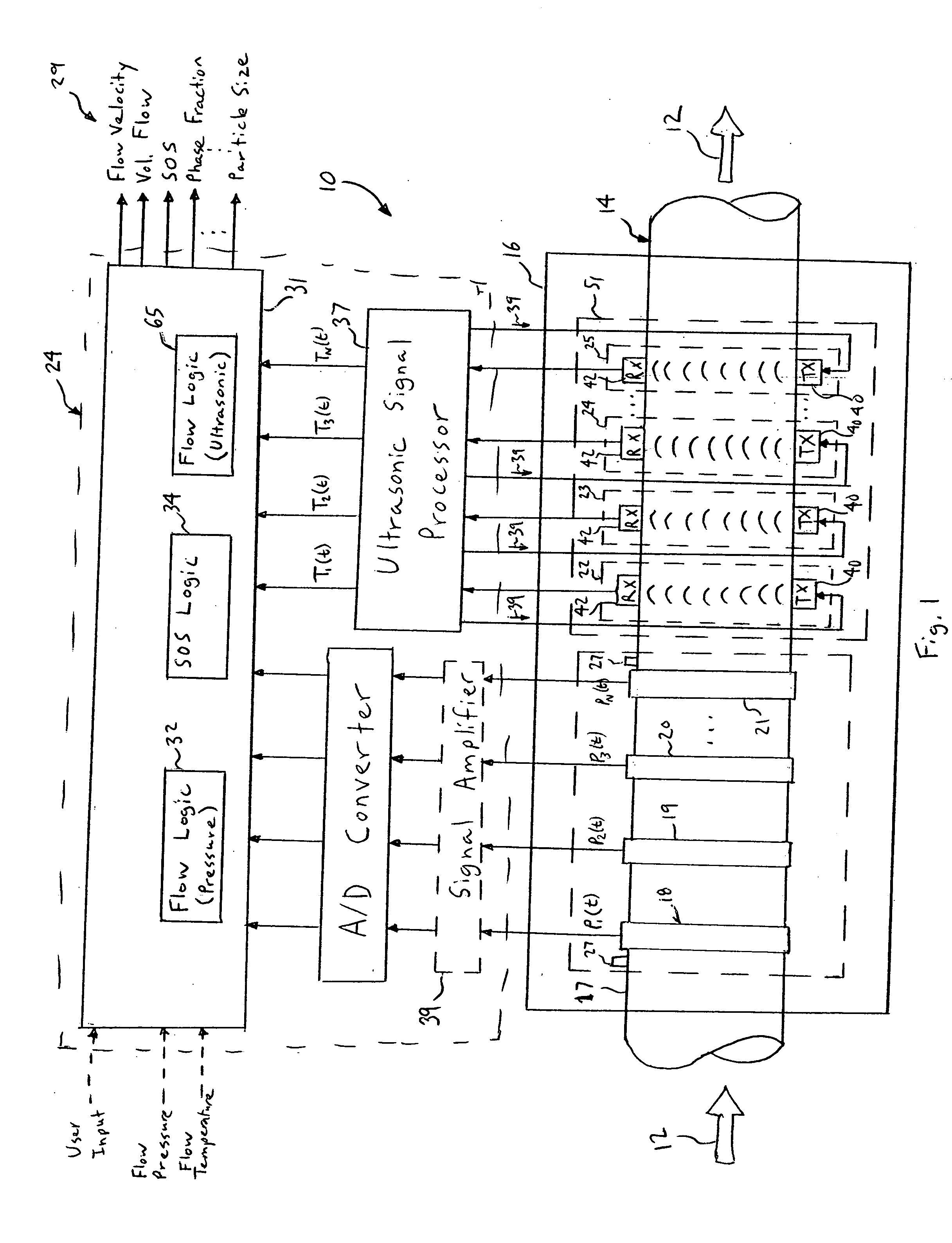 Flow measurement apparatus having strain-based sensors and ultrasonic sensors