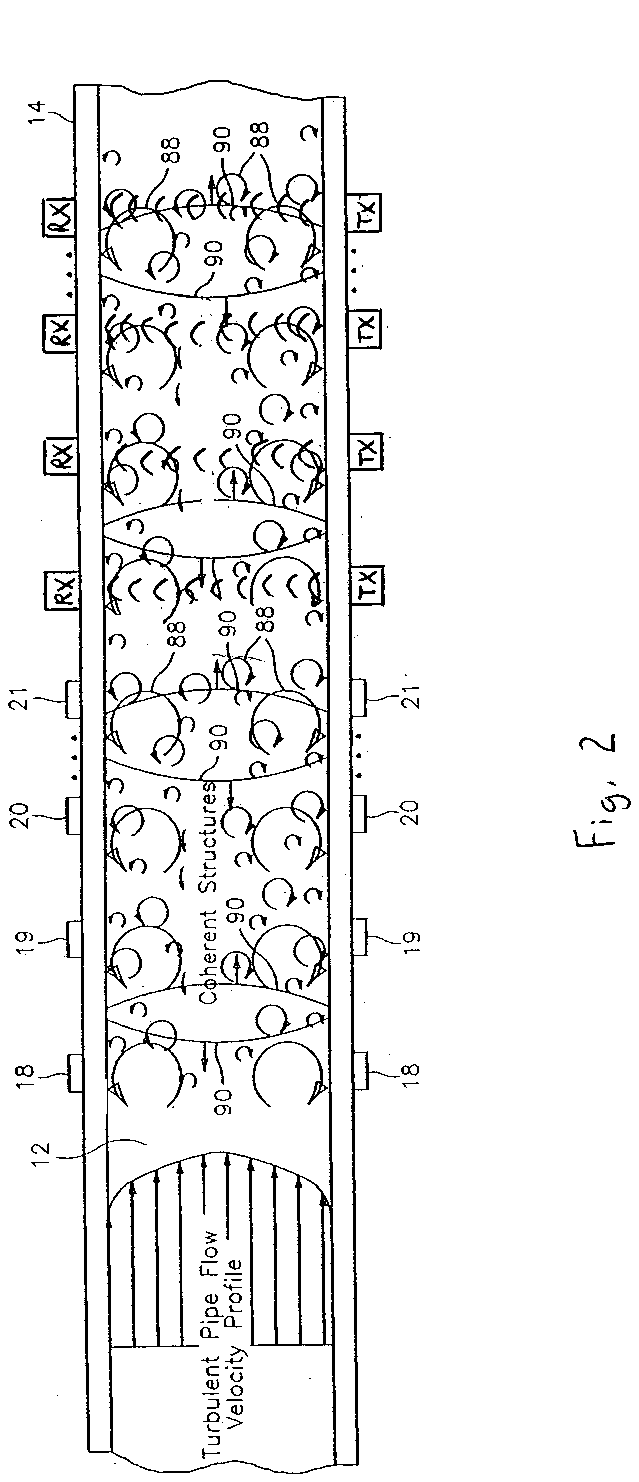 Flow measurement apparatus having strain-based sensors and ultrasonic sensors