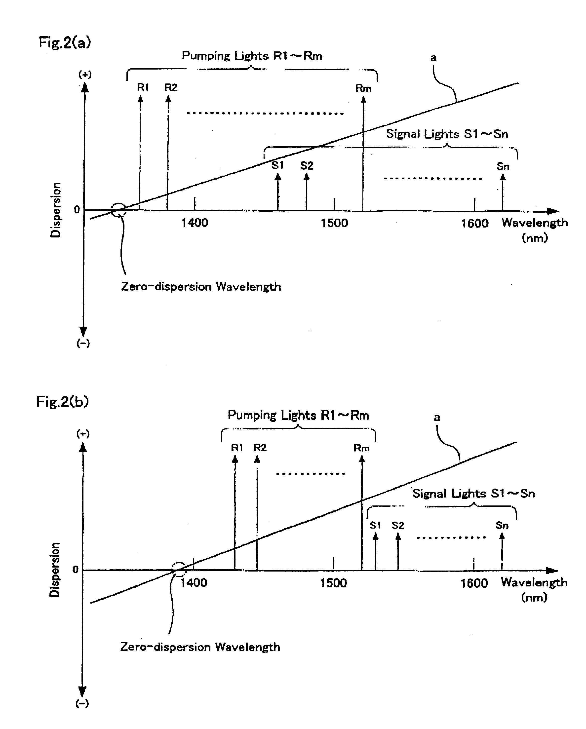 Optical fiber and optical transmission line and optical communication system including such optical fiber