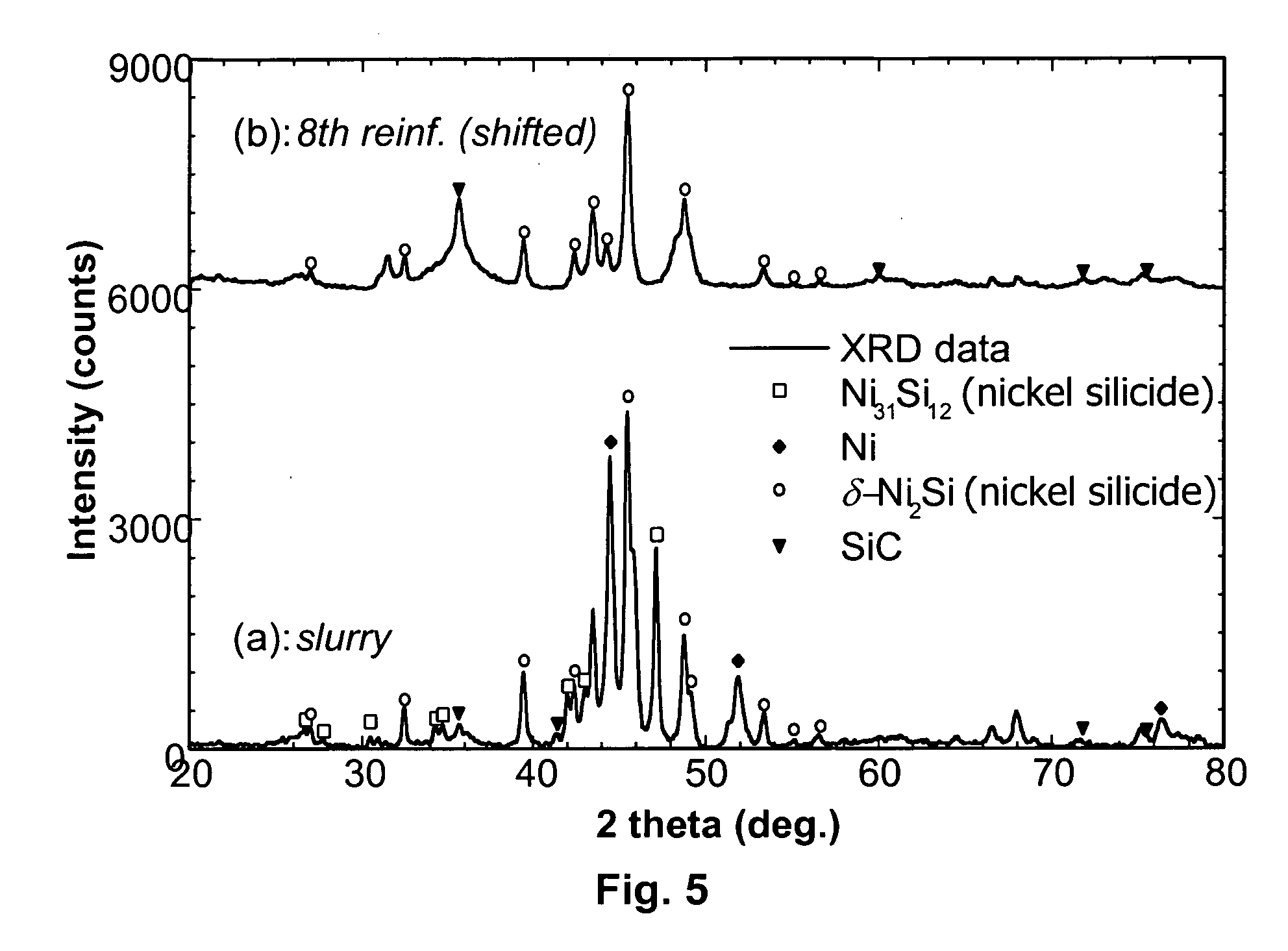 Method for preparing metal ceramic composite using microwave radiation