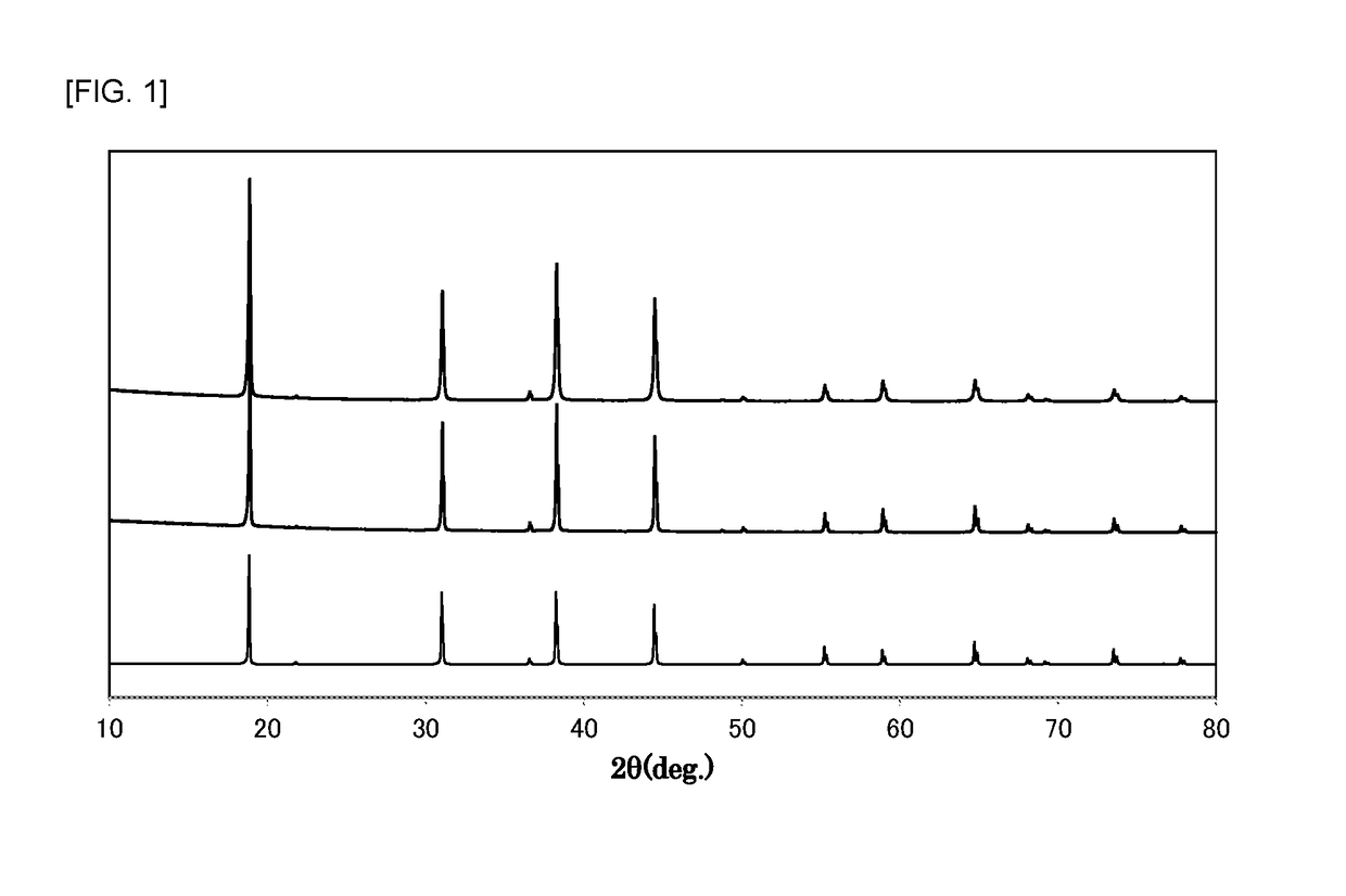 Fluoride phosphors and light emitting devices using the same