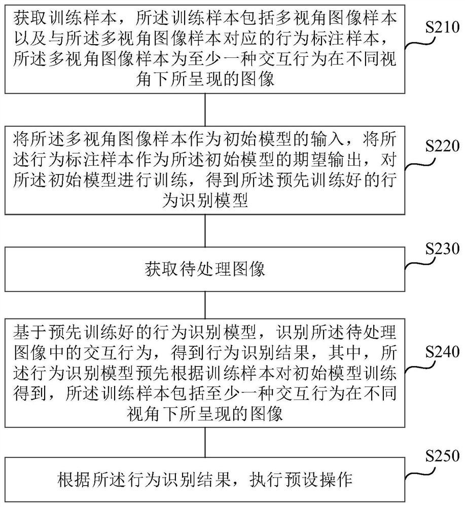 Image recognition method and device, electronic equipment and storage medium