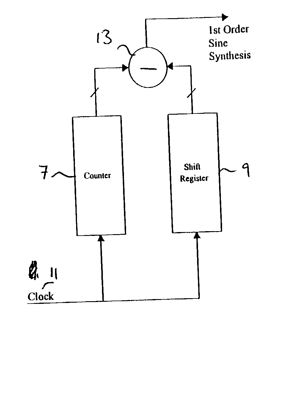 Sinusoid synthesis