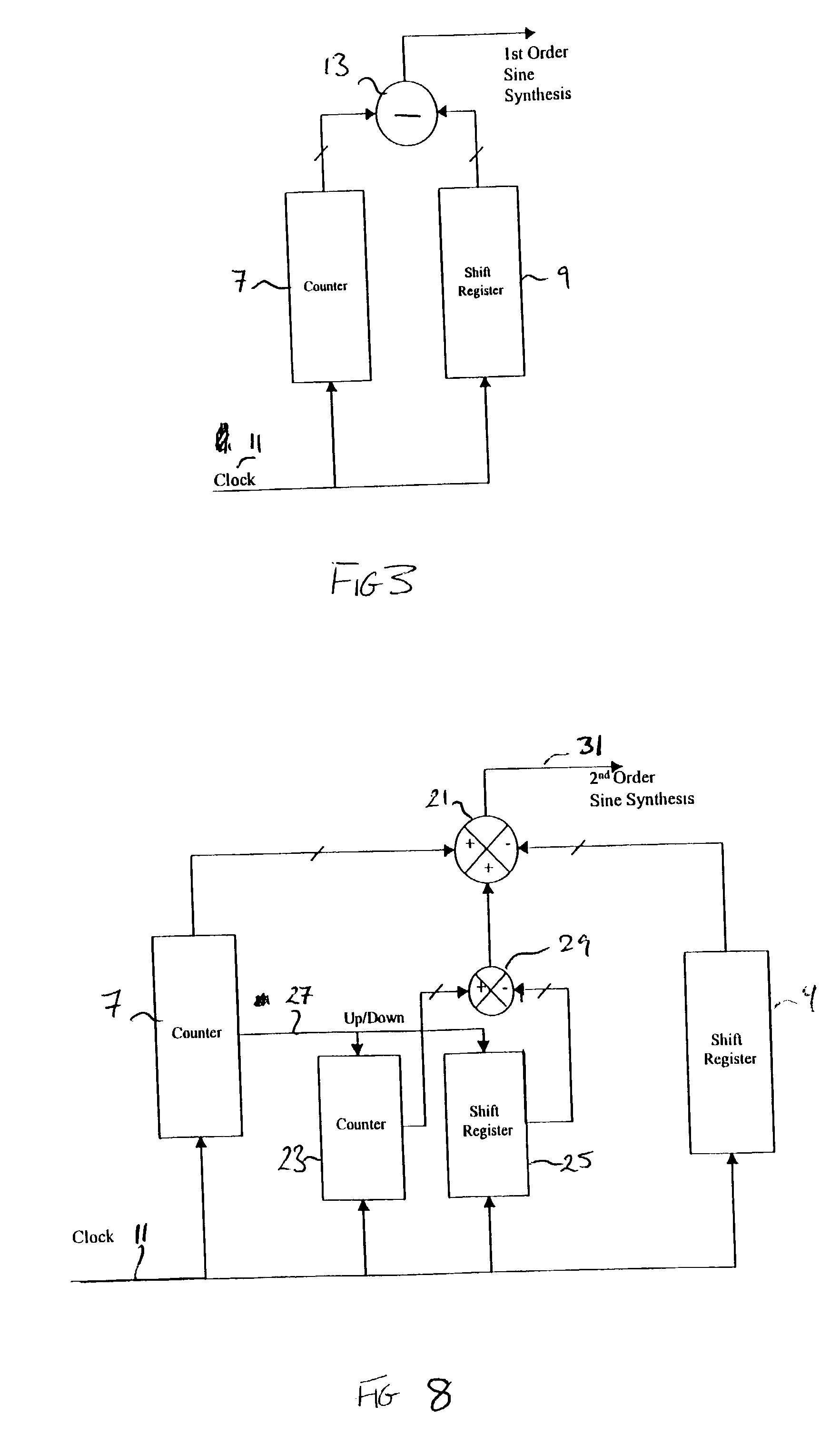 Sinusoid synthesis