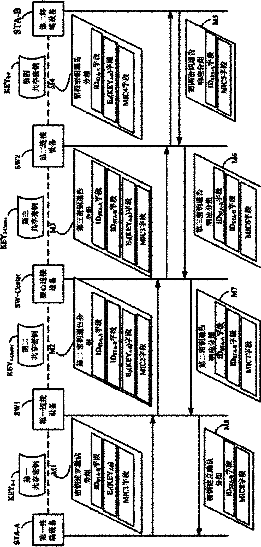 Notice-type safe connection establishing system and method