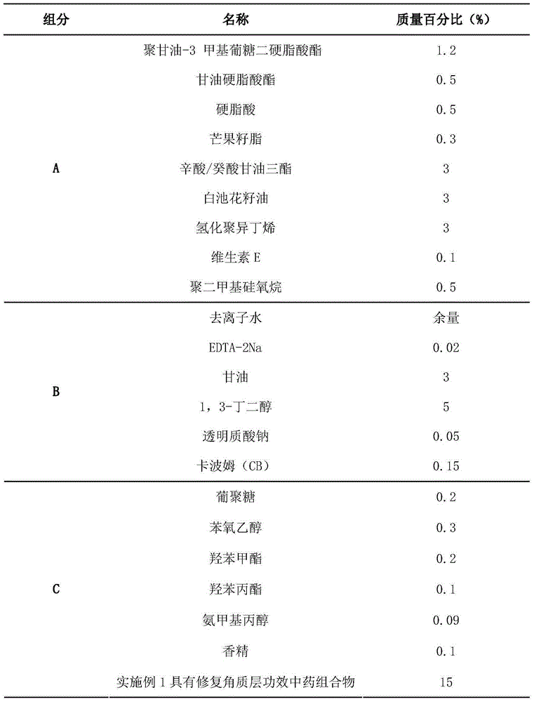 Traditional Chinese medicine composition with effect of repairing corneous layer and preparation method and application of traditional Chinese medicine composition