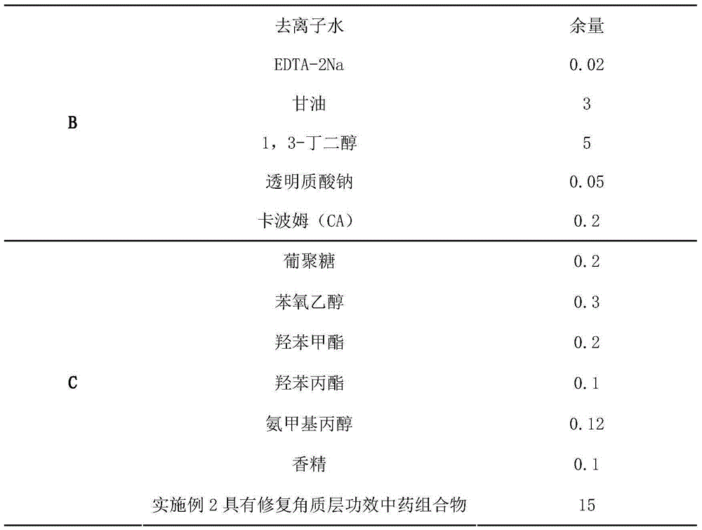 Traditional Chinese medicine composition with effect of repairing corneous layer and preparation method and application of traditional Chinese medicine composition