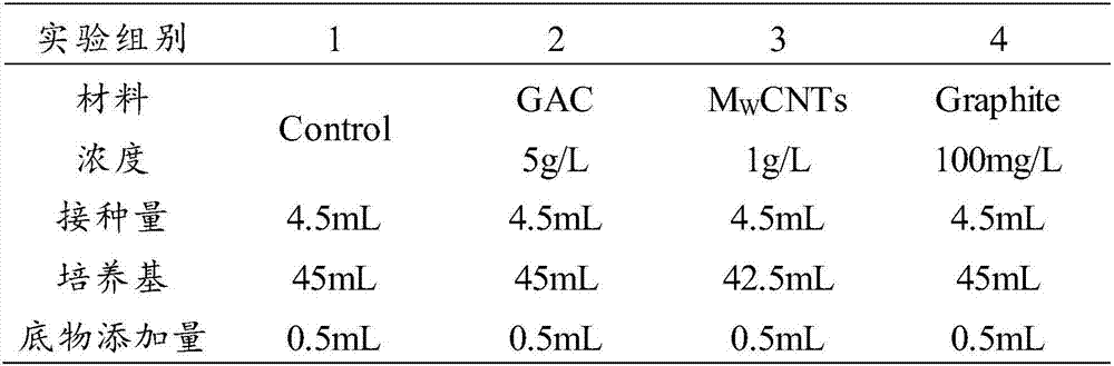 Method for treating benzoic-acid-containing waste water and anaerobic biodegradation method for benzoic acid