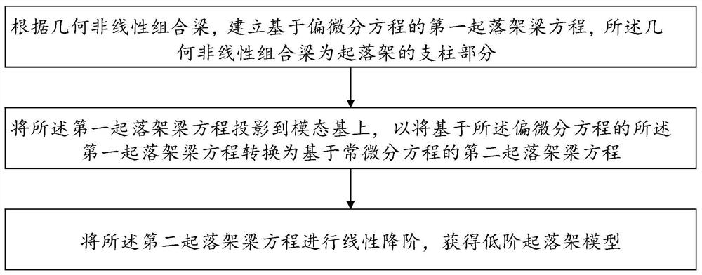 Method for constructing undercarriage model and device thereof