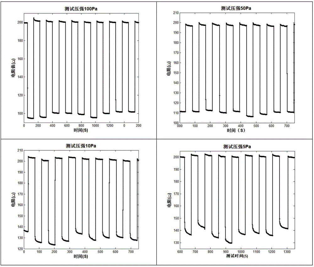 Flexible pressure sensor and preparation method thereof