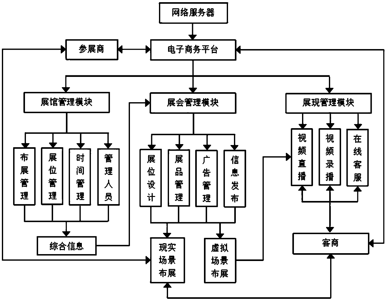 Online exhibition system and online exhibition method based on e-commerce platform