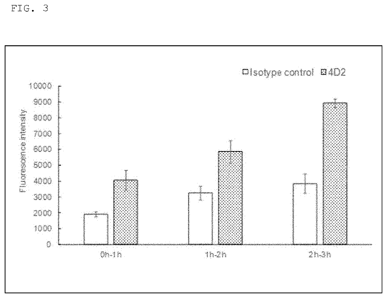 Pharmaceutical agent for transmucosal administration