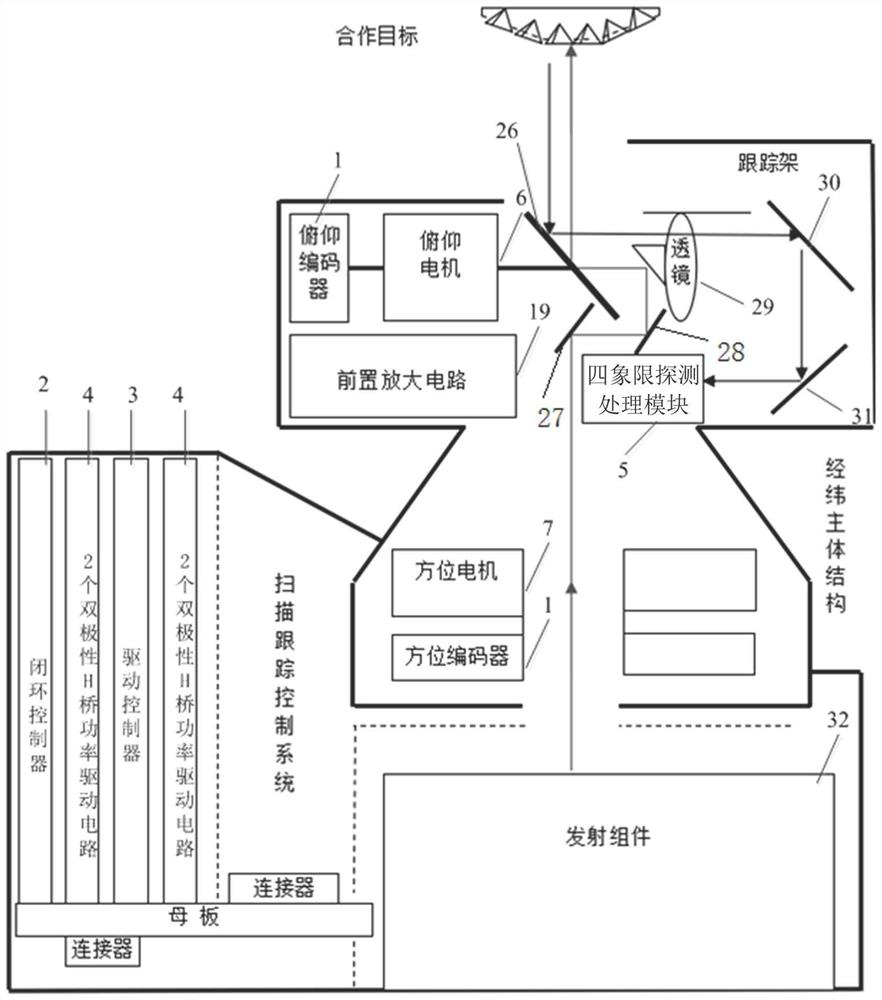 Laser radar for space rendezvous and docking