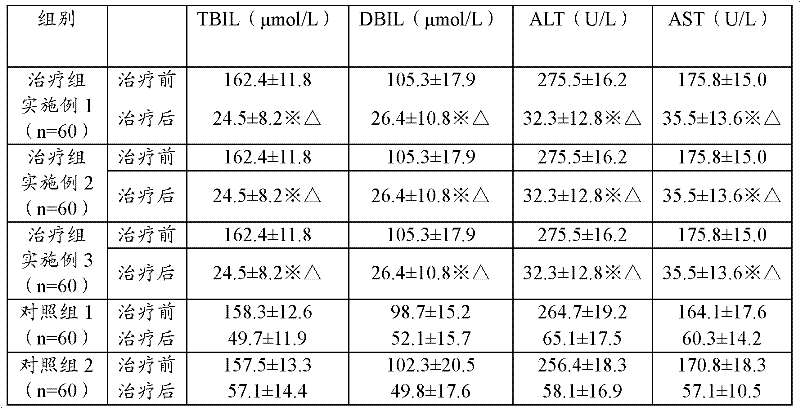 Medicinal composition for treating icterus and preparation method thereof