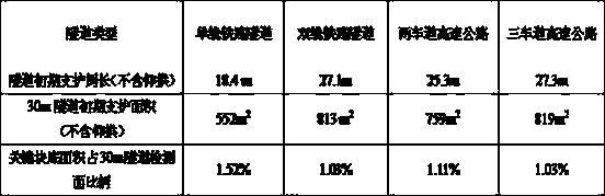 Tunnel monitoring measurement data analysis method based on maximum entropy method reliability theory