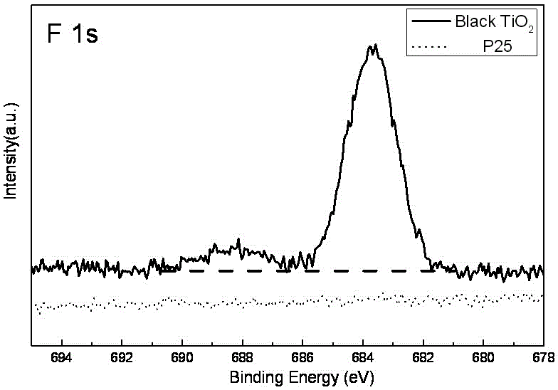 Preparation method of fluorine-doped lamellar black titanium dioxide nano material