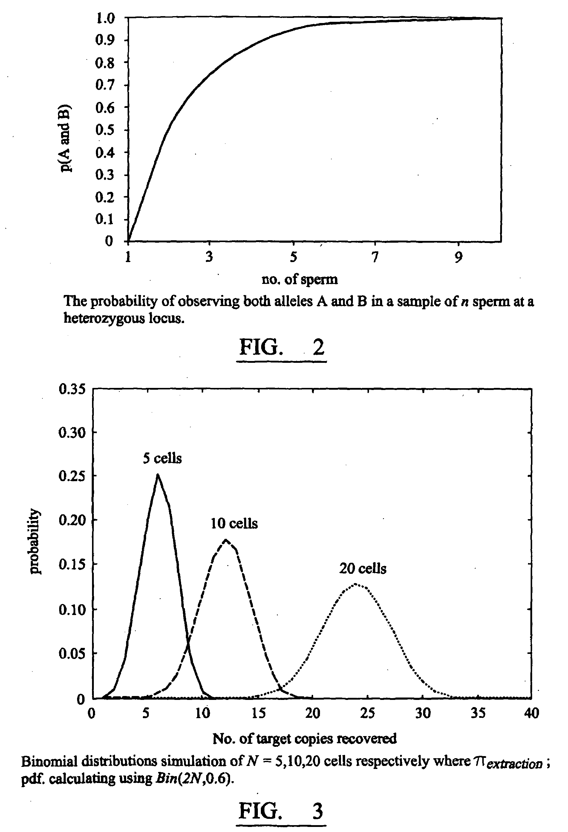 Method of optimizing parameters in the entire process of analysing a DNA containing sample and method of modeling said process