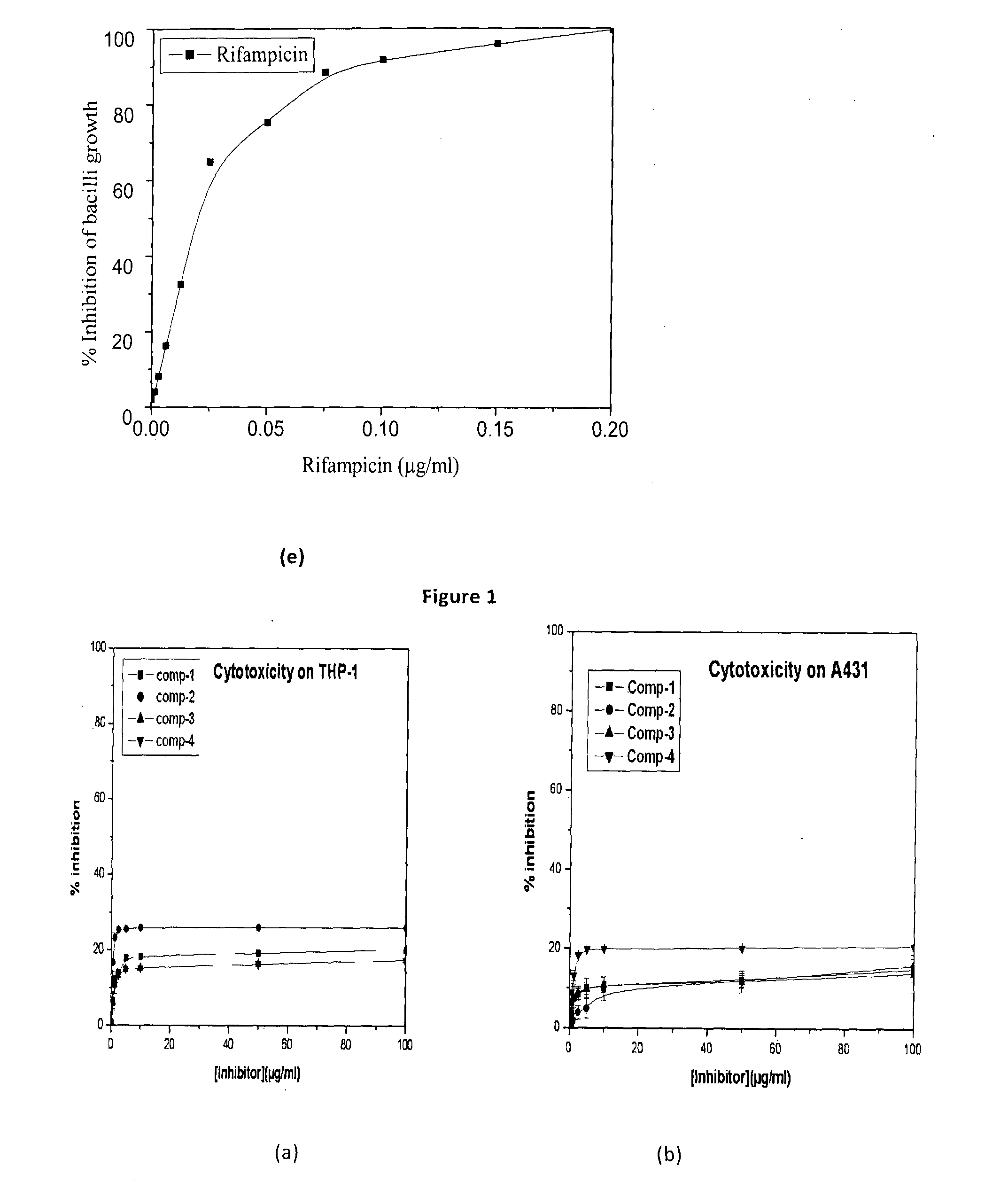 10-a/BETA-D-ARABINOFURANOSYL-UNDECENES AS POTENTIAL ANTI-MYCOBACTERIAL AGENTS AND PROCESS FOR THE PREPARATION THEREOF