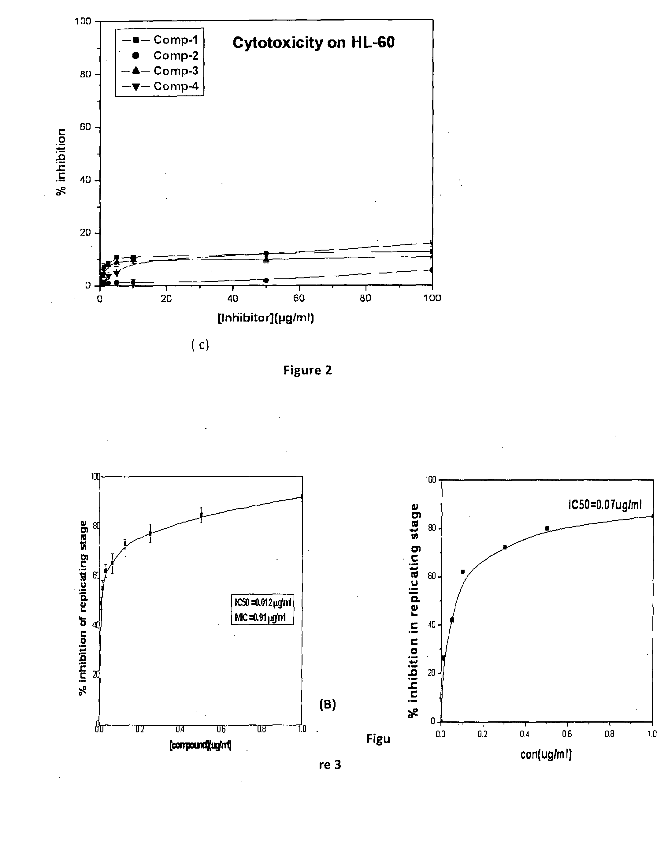 10-a/BETA-D-ARABINOFURANOSYL-UNDECENES AS POTENTIAL ANTI-MYCOBACTERIAL AGENTS AND PROCESS FOR THE PREPARATION THEREOF