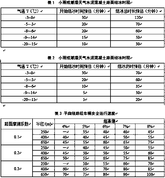 Mountain highway icing environment early warning system and method