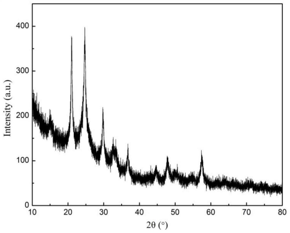 Rare earth metal or transition metal doped lithium titanium phosphate/carbon composite material and preparation method and application thereof