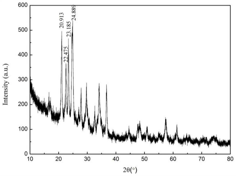 Rare earth metal or transition metal doped lithium titanium phosphate/carbon composite material and preparation method and application thereof