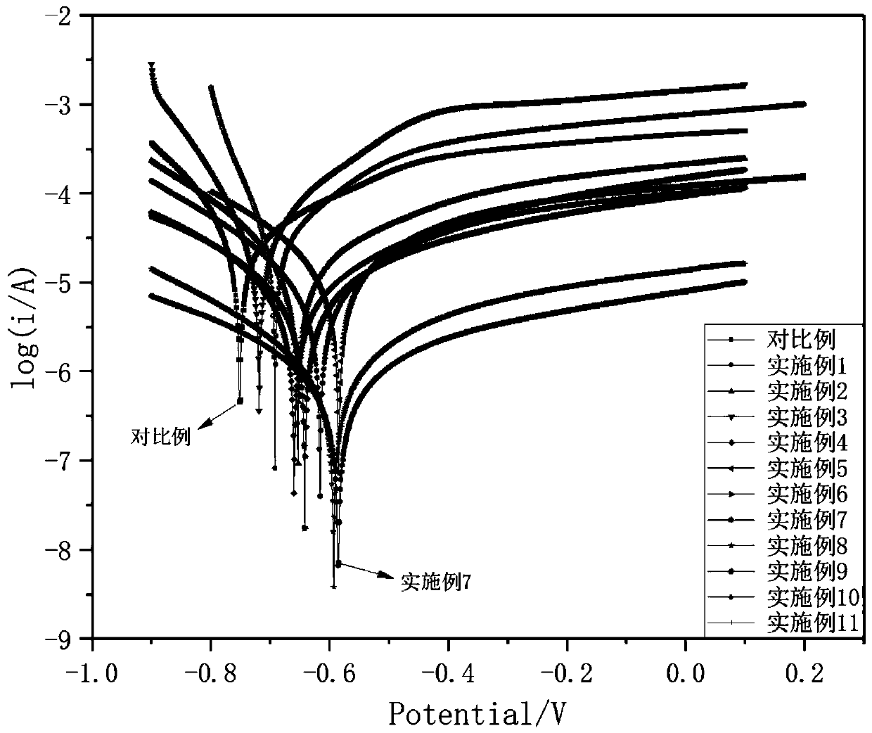 Water-based epoxy curing agent based on castor oil triglycidyl ether and preparation method of curing agent