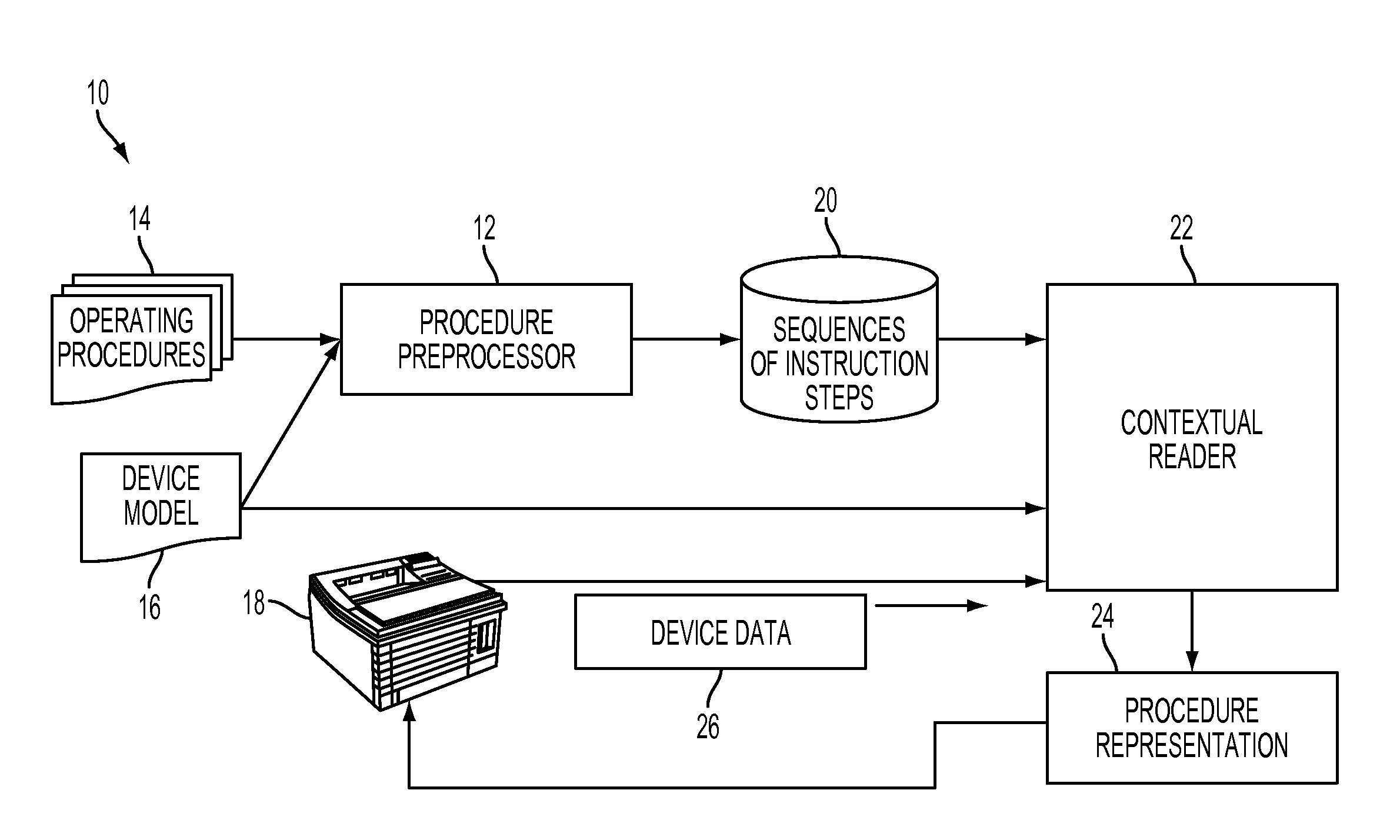 System and method for contextualizing device operating procedures