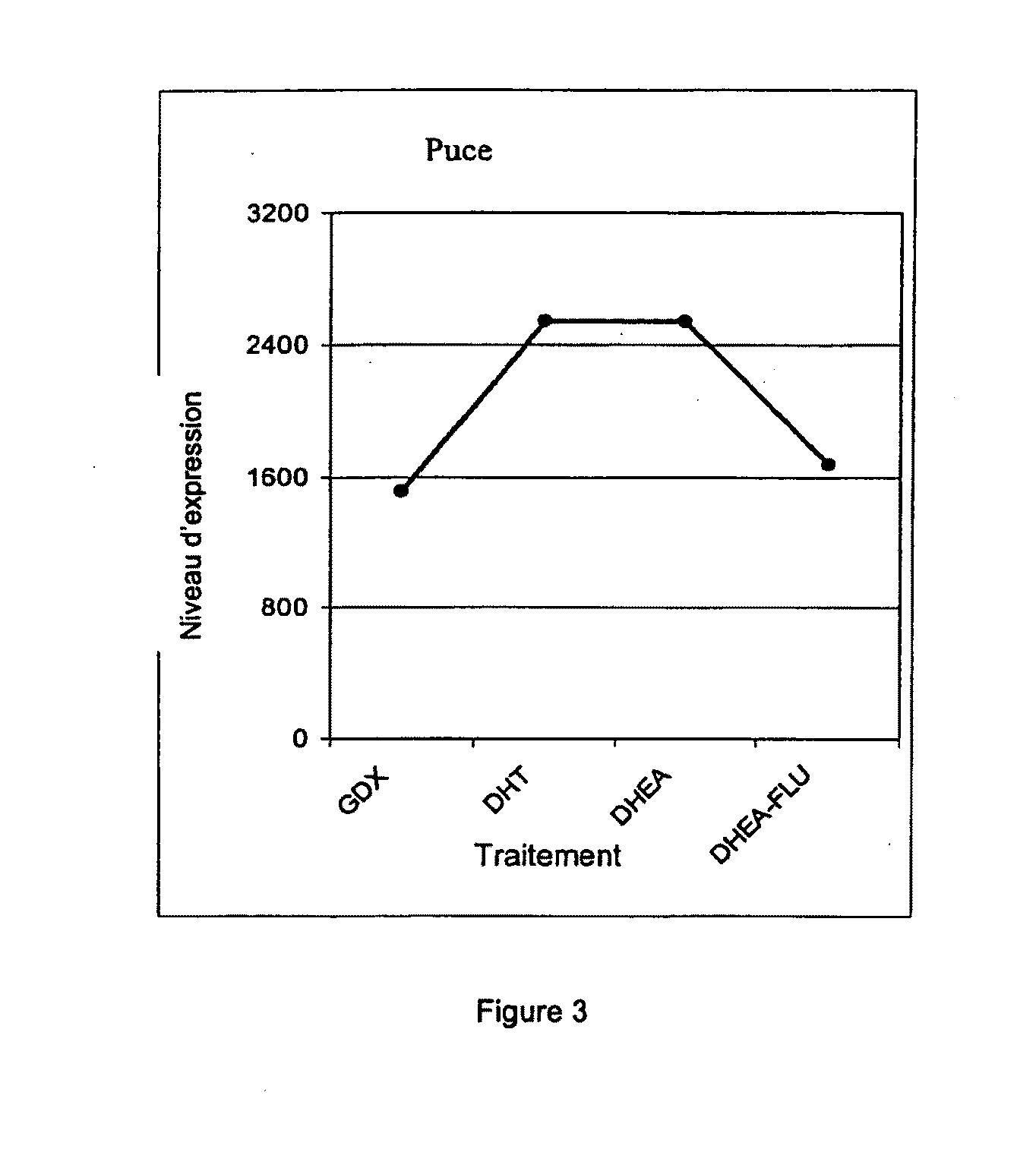 Modulators of the transporter ABCD3 for treating acne or hyperseborrhea