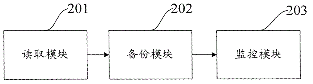 A tape-based data archiving backup method and system