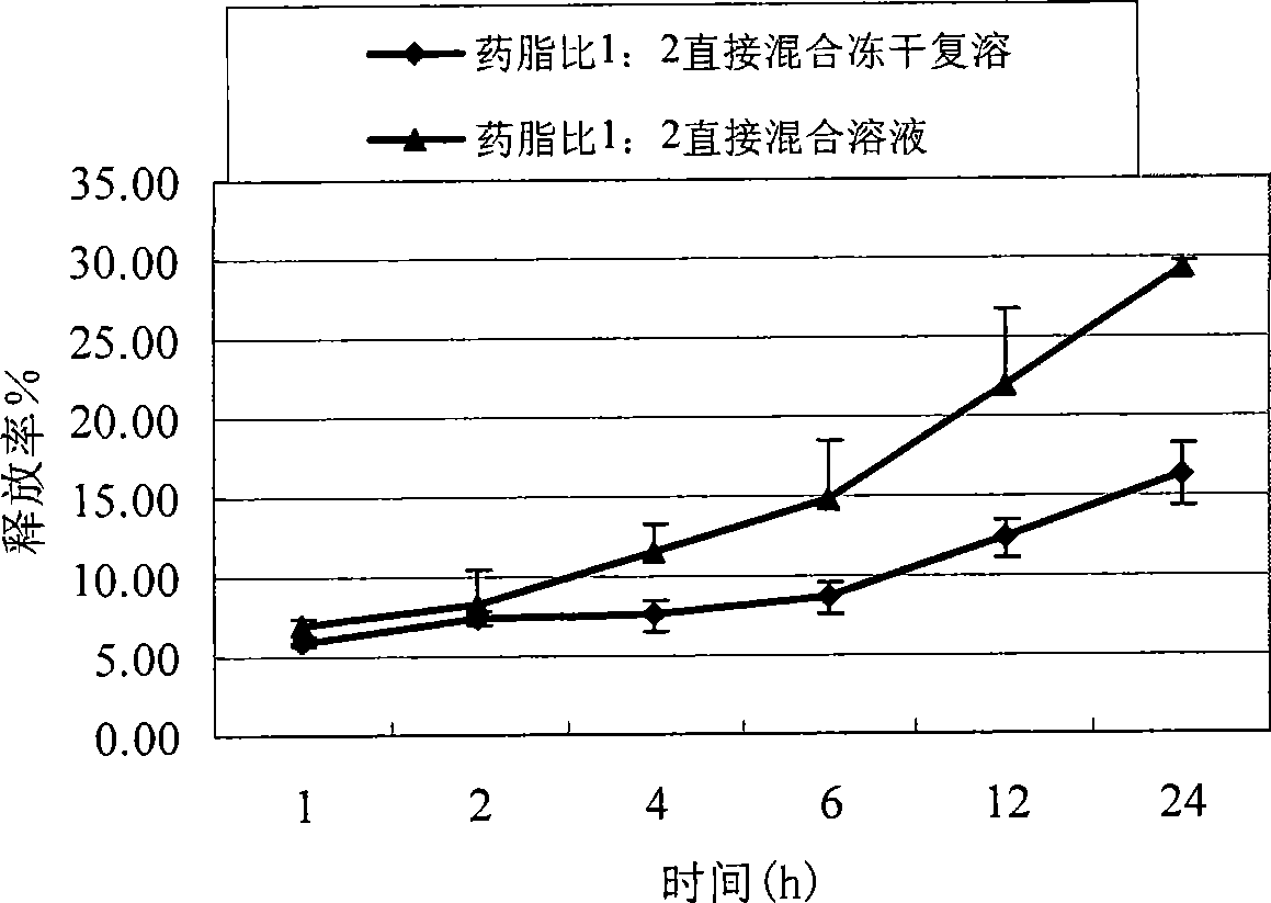 Method for preparing nano micelle formulation of anthracene nucleus antineoplastic antibiotic