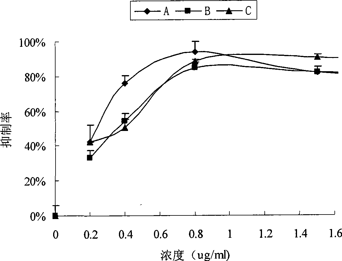 Method for preparing nano micelle formulation of anthracene nucleus antineoplastic antibiotic