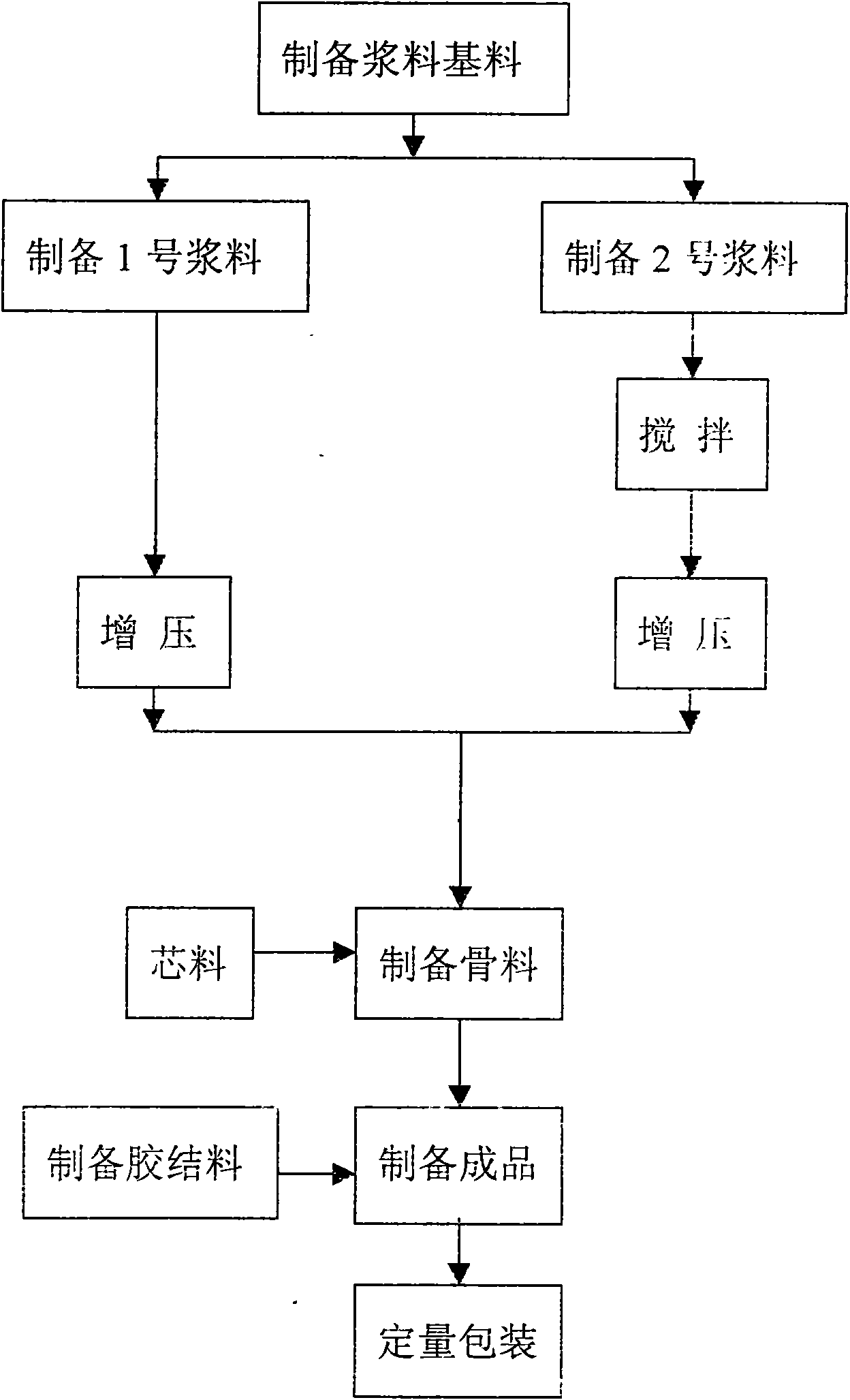 Production line of inorganic light weight thermal insulation composite mortar drier and production process thereof